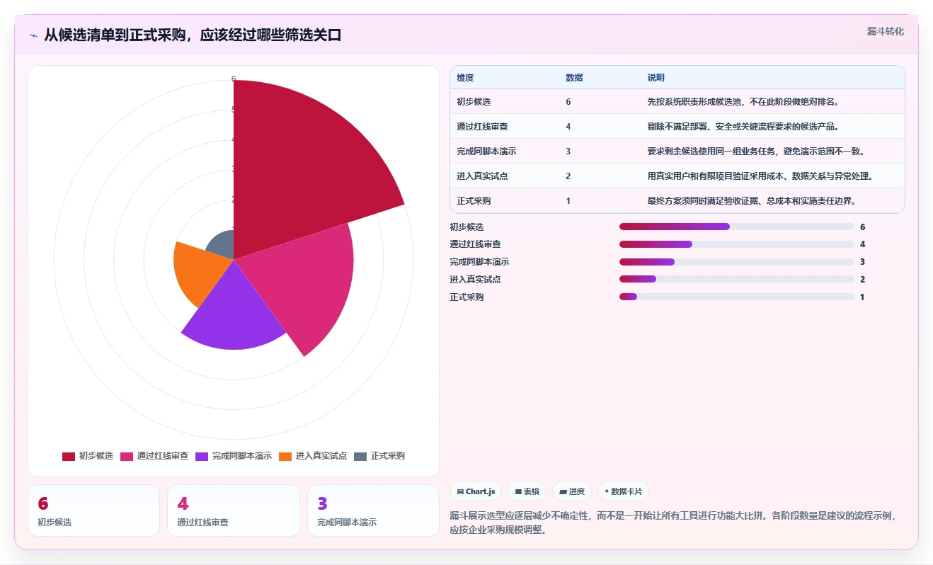 IPD项目管理工具选型指南：2026年6款必备神器全面对比