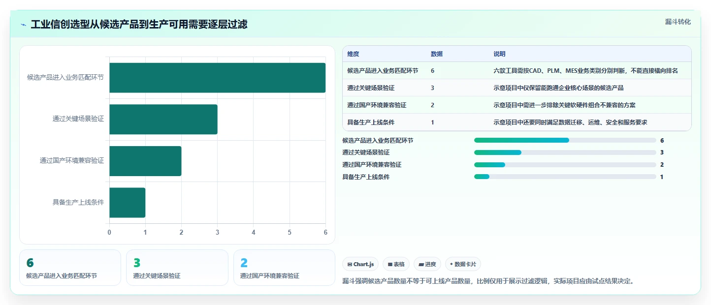 2026年工业信创软件选型攻略：6款顶级工具深度对比