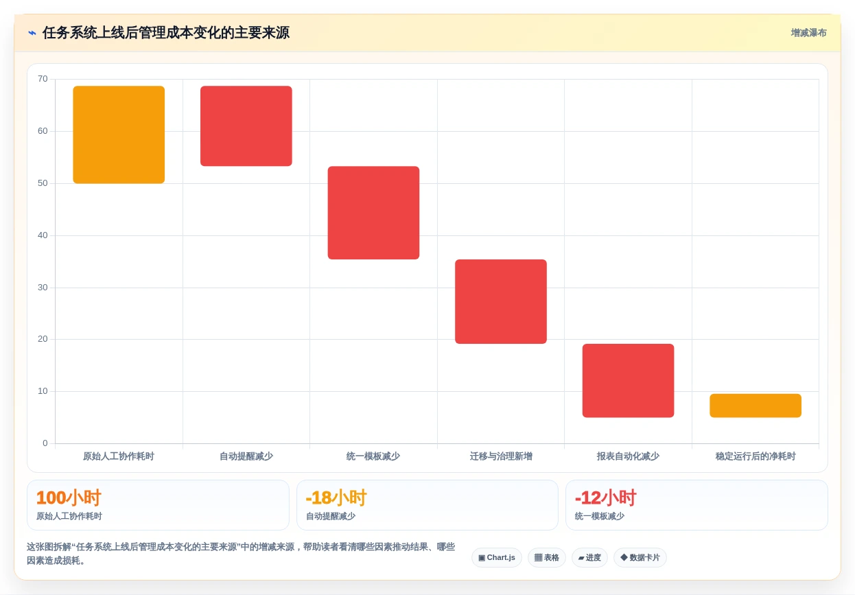 项目管理新趋势:2026年最值得尝试的5款任务单系统
