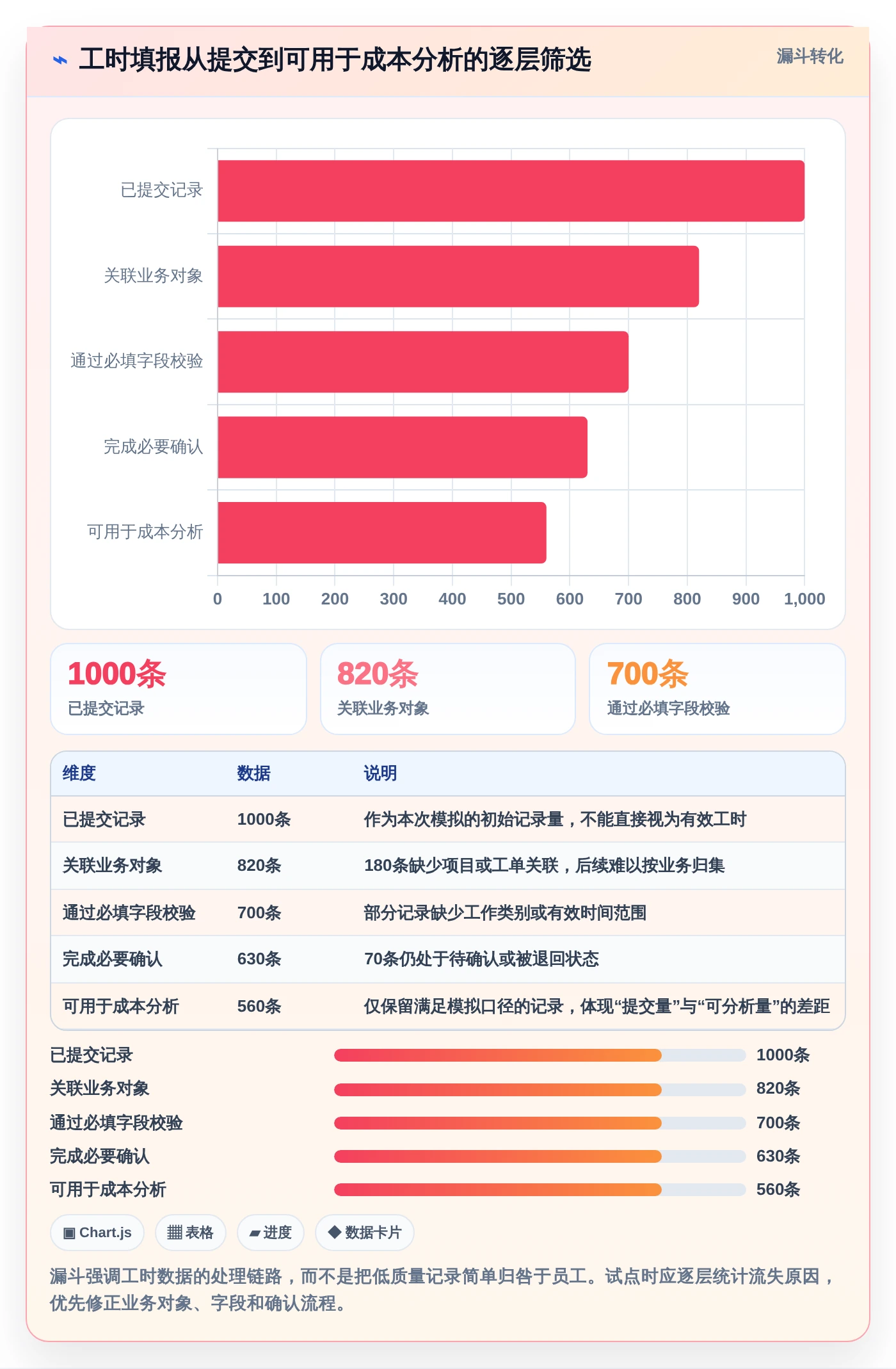 2026年效率革新:6款顶尖工时管理的服务管理软件全面对比