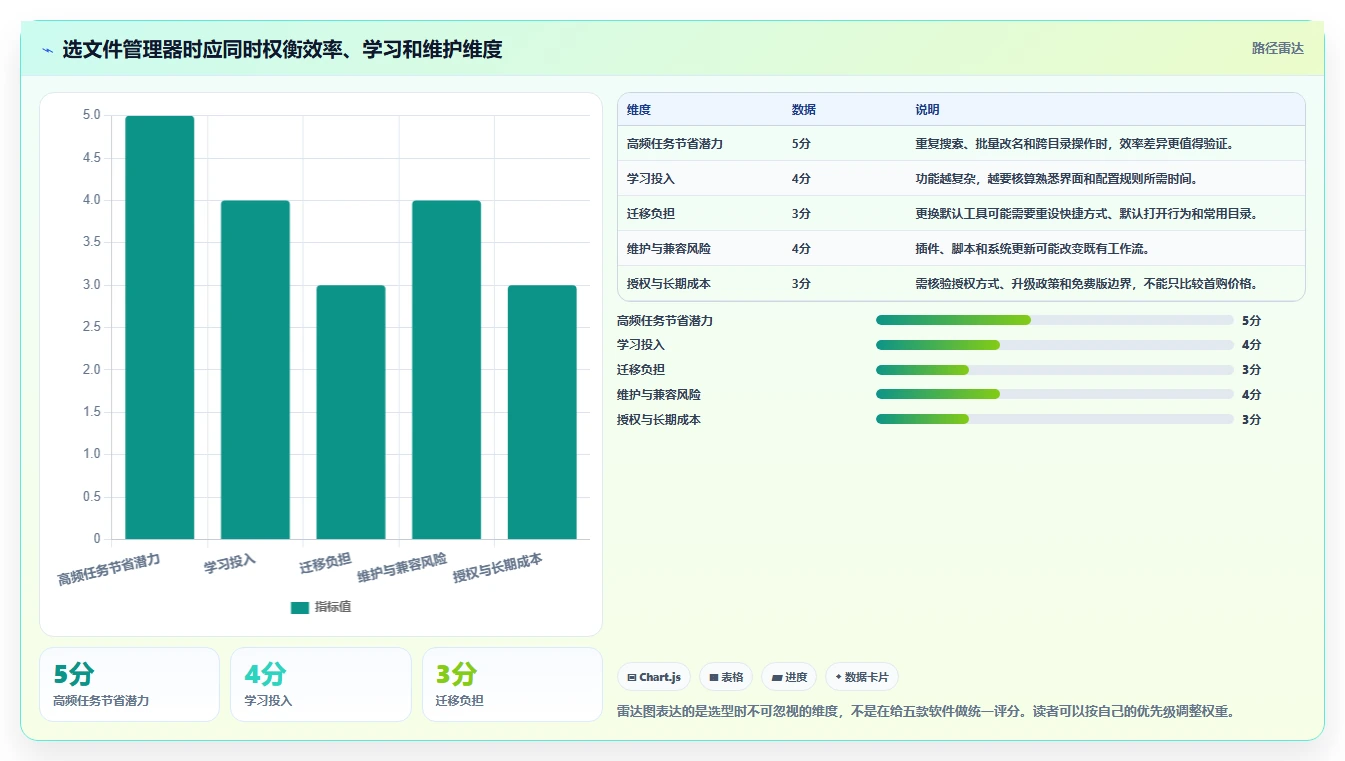 文件管理软件工具盘点:2026 年最热门的 5 款工具