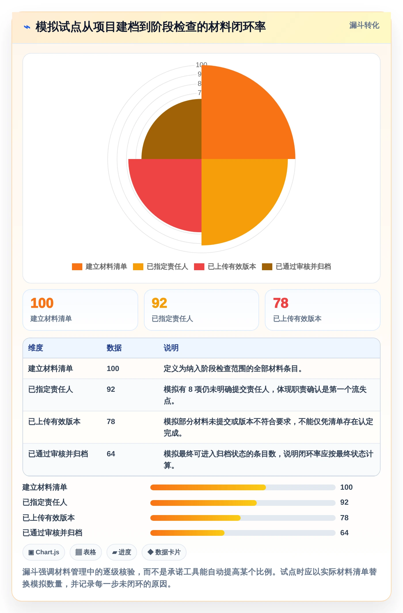 项目管理利器:2026年最值得投资的5款咸阳市科技计划项目管理系统