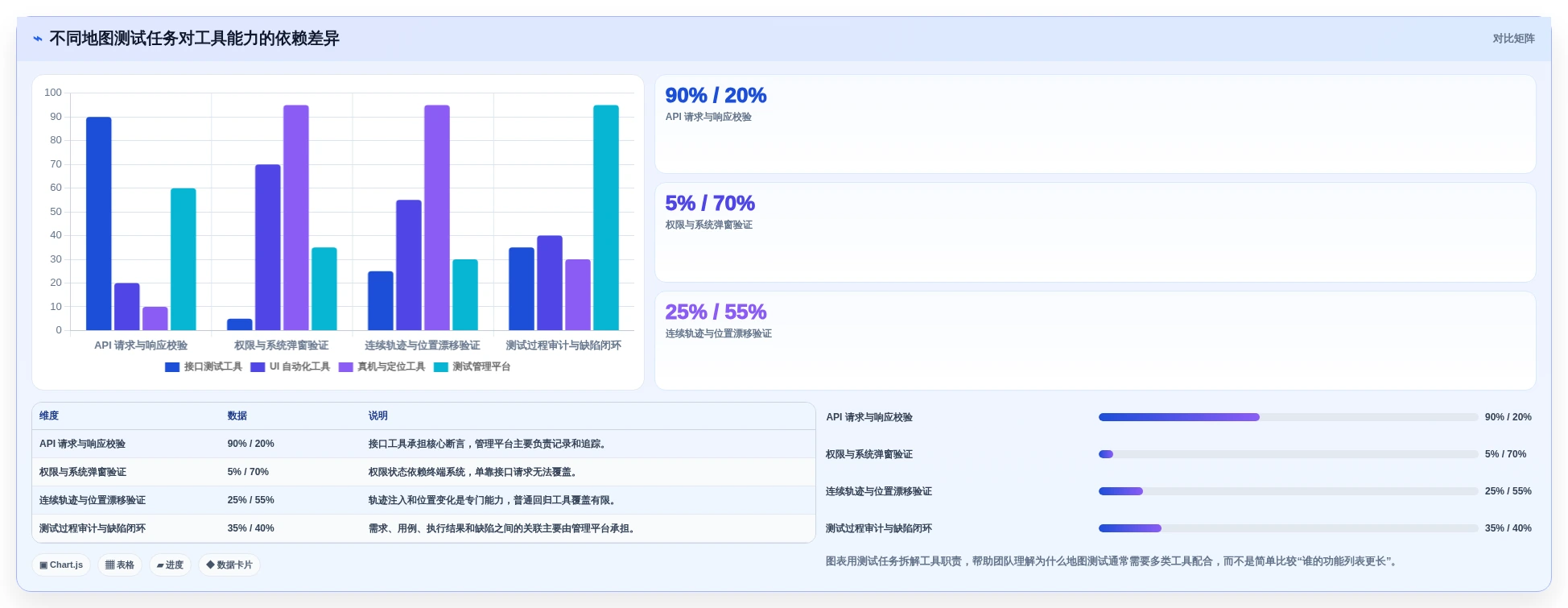选对工具事半功倍：2026年地图测试用例选型指南