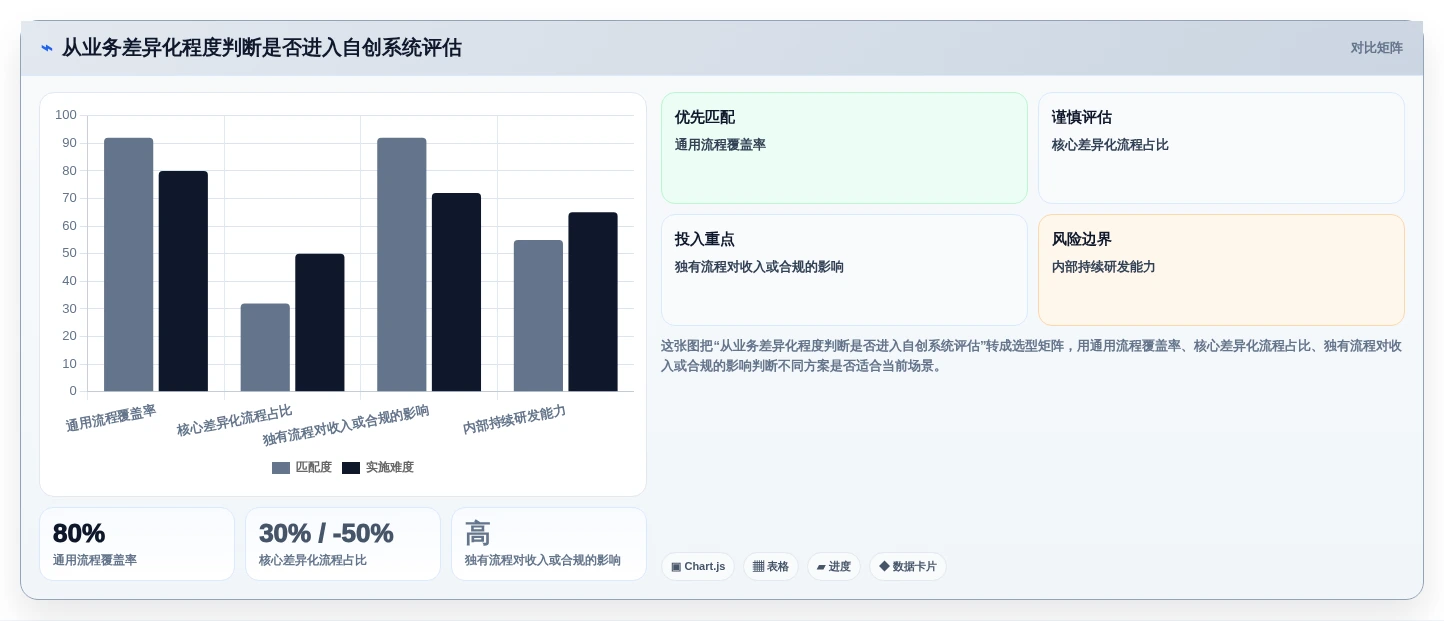 选择困难症？2026年自创系统选型指南助你快速决策