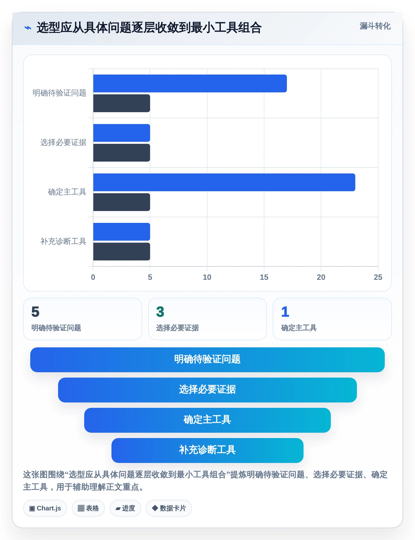 电脑游戏性能测试软件选购指南:2026年最值得投资的5款工具