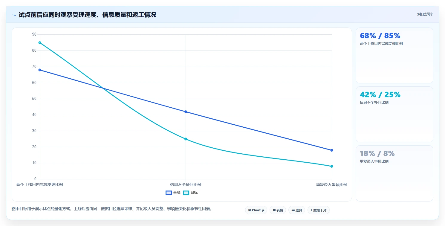 研发团队必备：2026年top5任务提交系统推荐及选型指南