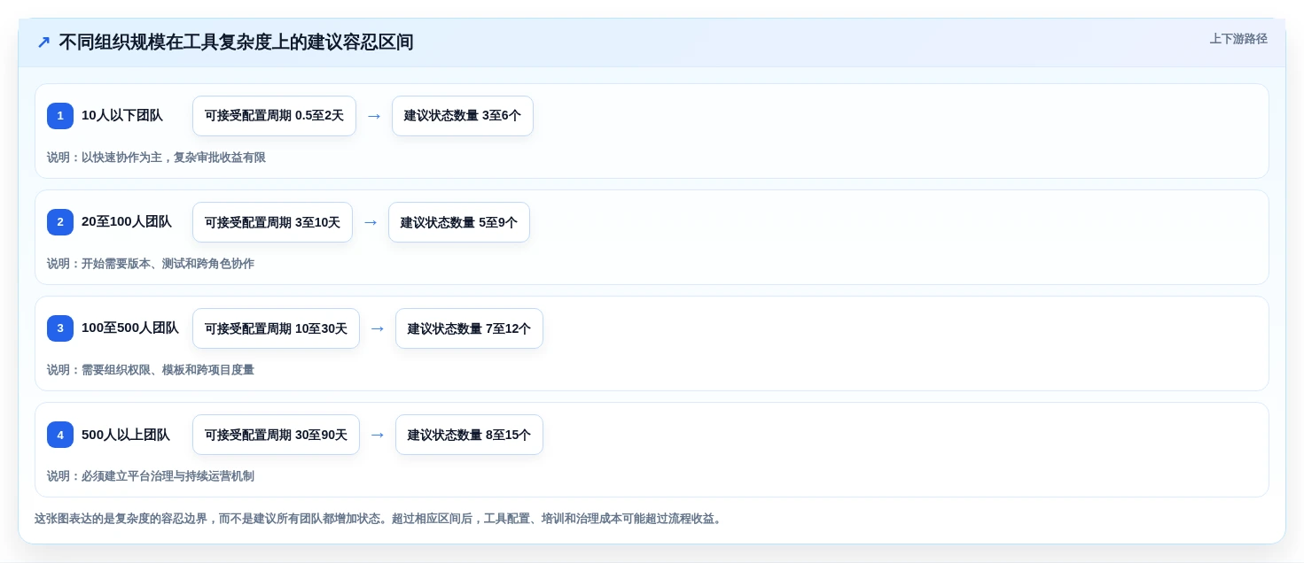 提升研发效率:2026年6款热门软件项目需求管理工具深度评测