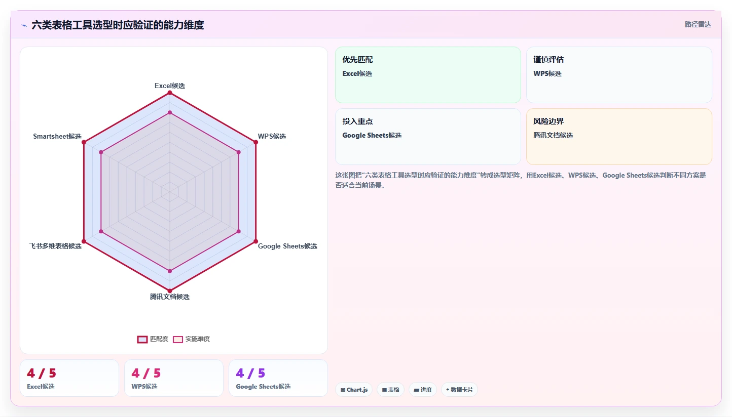 2026年项目管理利器:6款excel项目进展表工具全面对比