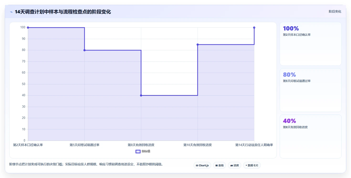2026年效率神器:6款顶级调查计划表工具全面对比