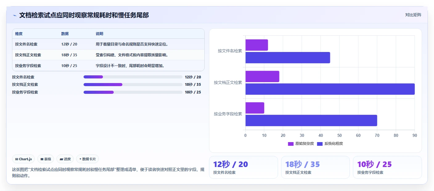 2026年效率之选:6款顶级本地化文档管理工具深度对比