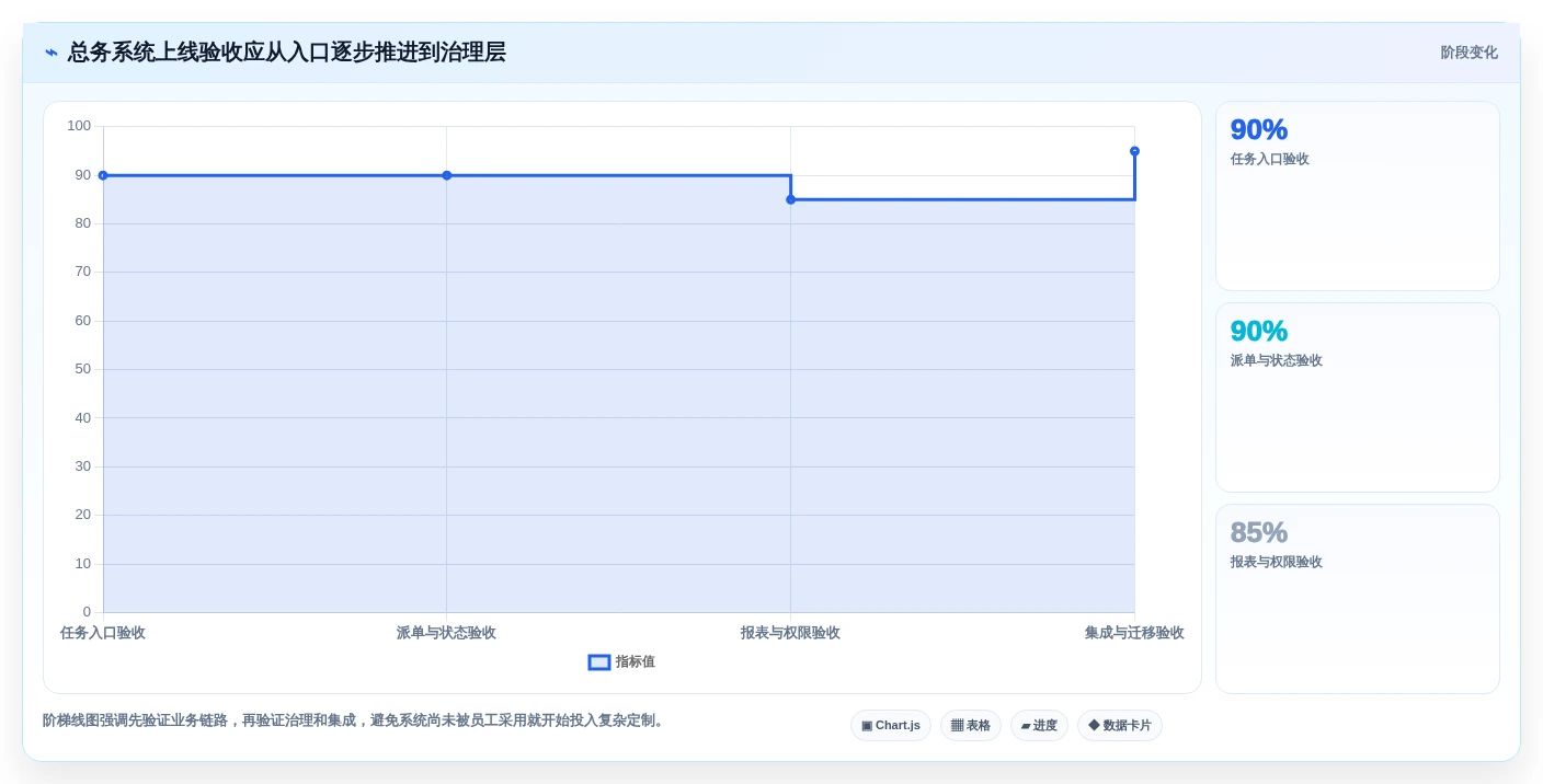 2026年效率提升利器:6大任务一总务办公管理系统工具深度对比