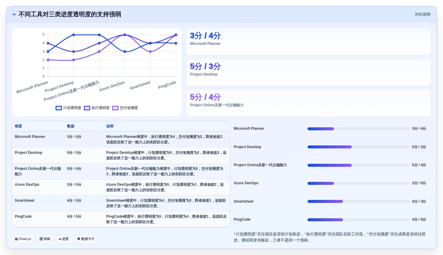 2026年效率之选:6款顶级微软项目进度管理软件全面对比