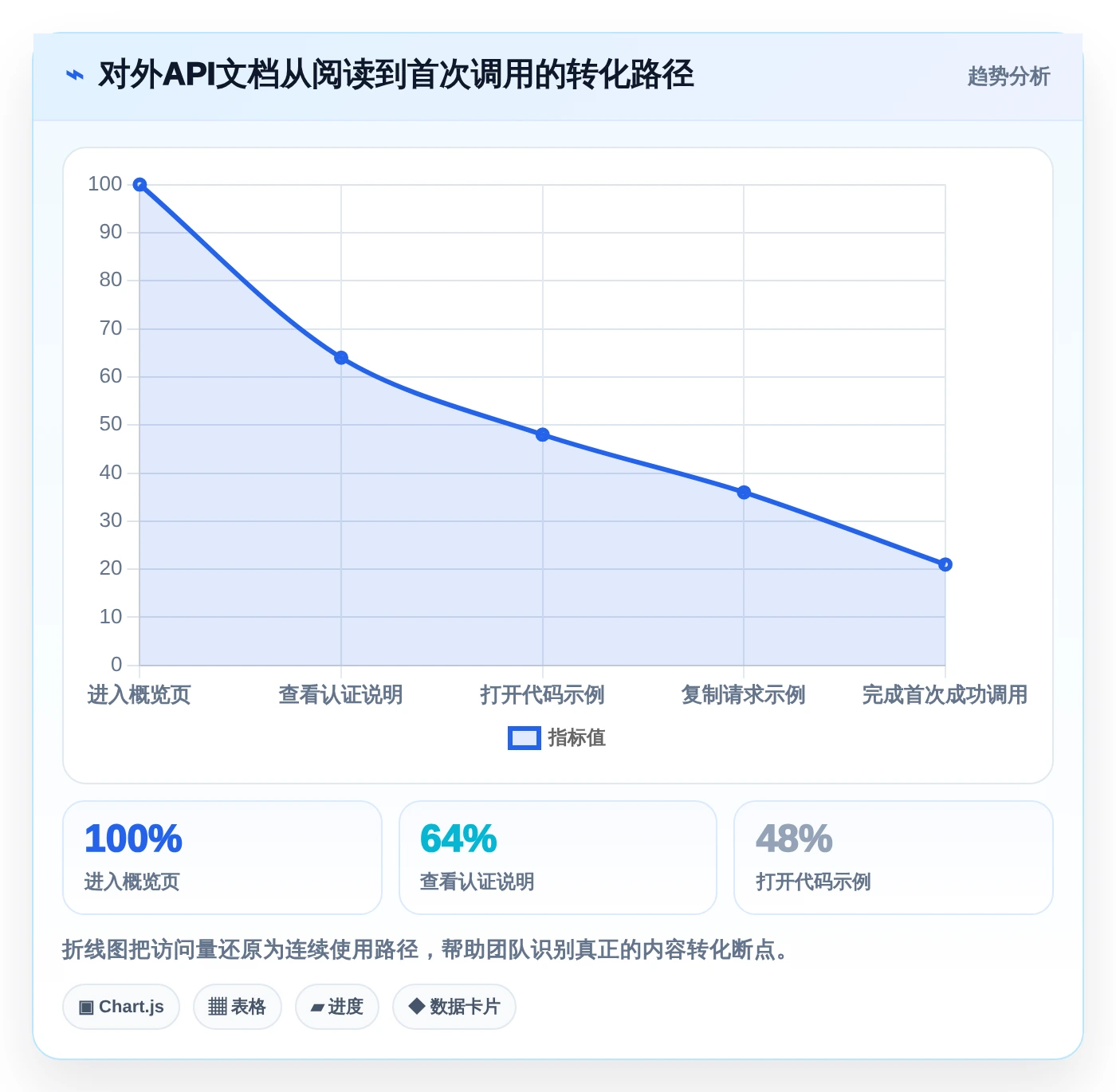 打造高效团队协作:2026年不可错过的7款技术文档共享平台工具