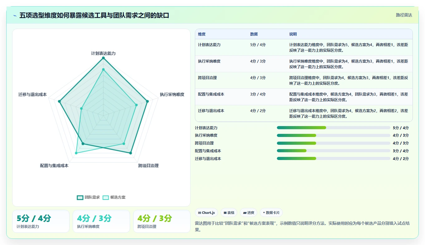 效率提升利器:2026年度8款顶级进度计划跟踪软件推荐