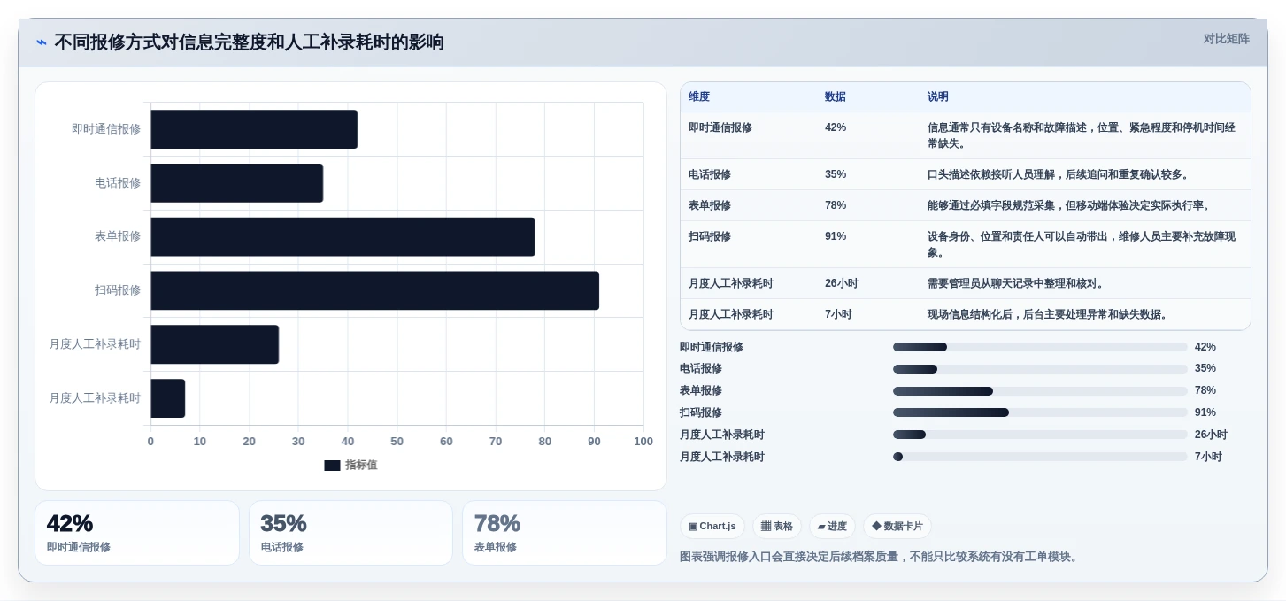 如何选择适合你的一机一档管理系统?2026年最新选型指南