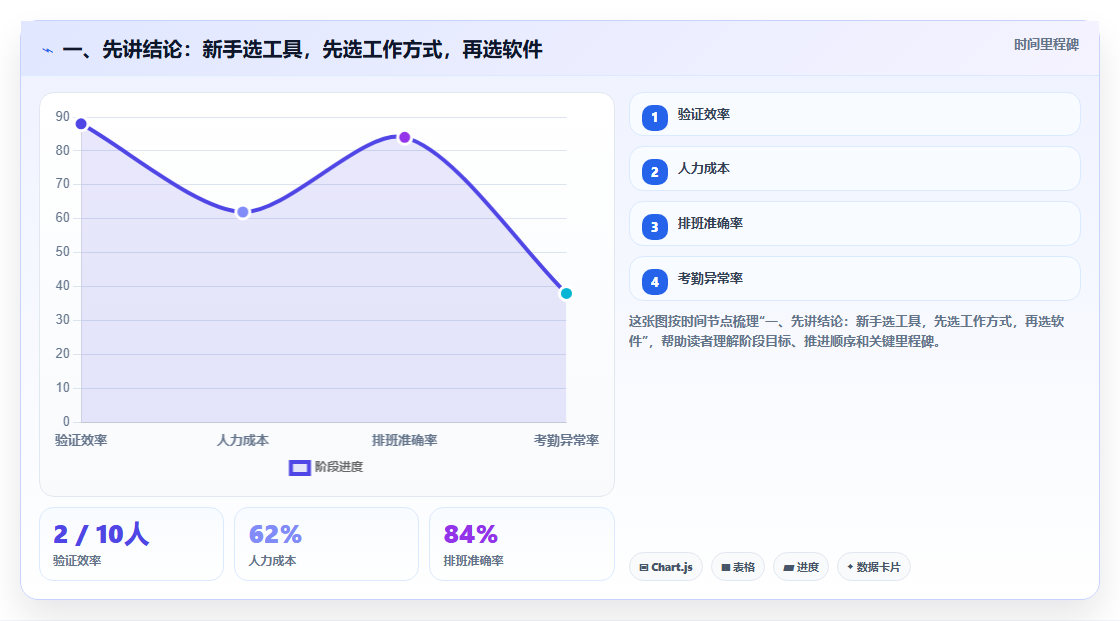 2026年易上手的project管理工具推荐：新手友好型软件测评指南