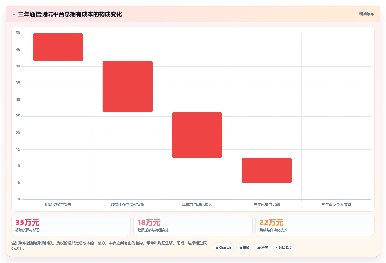 通信管理测试软件选型指南：2026年8款热门工具深度对比