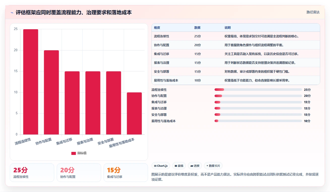 2026年能打通全流程的项目管理工具有哪些:深度测评与选型指南