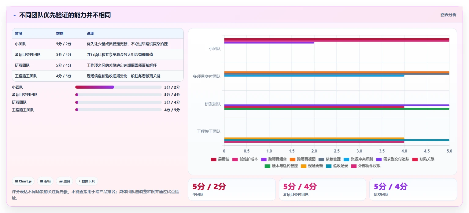 2026 年 8 款项目进度跟踪系统横评:打破信息黑盒的选型指南