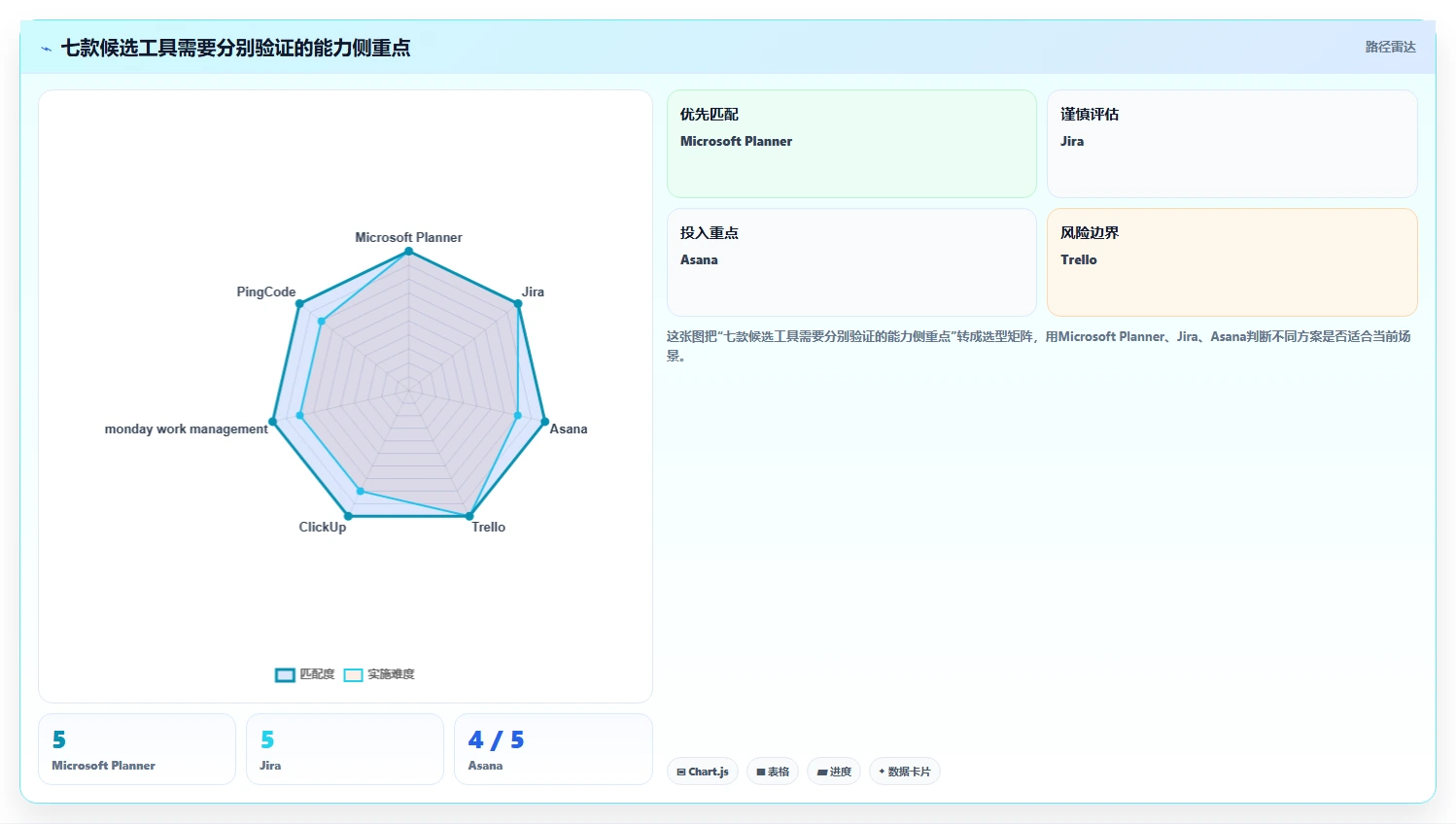 项目经理必读:2026年7款热门项目运维管理软件深度对比