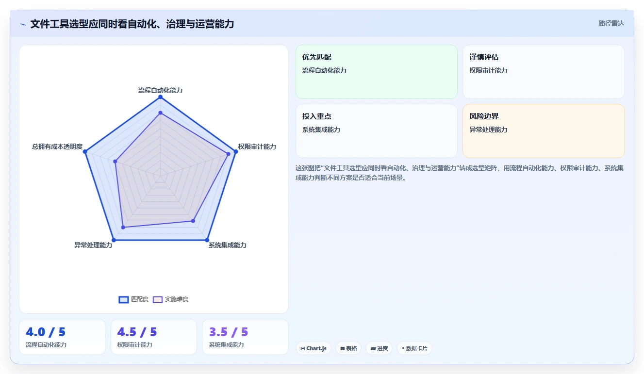 提升办公效率：2026年自动化文件管理工具选型指南