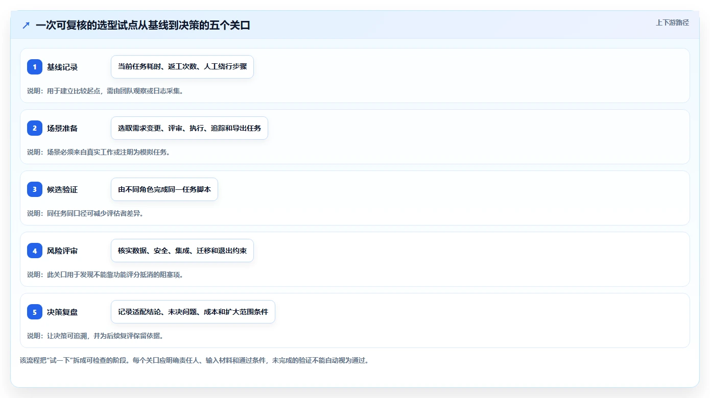 选对工具事半功倍:2026年达芬奇测试用例选型指南