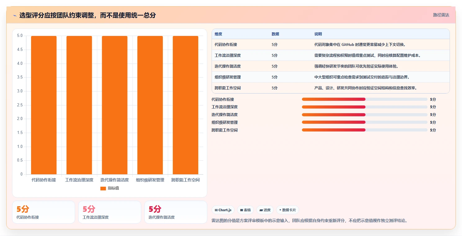 选对工具事半功倍：2026年最值得投资的5大前端项目管理平台