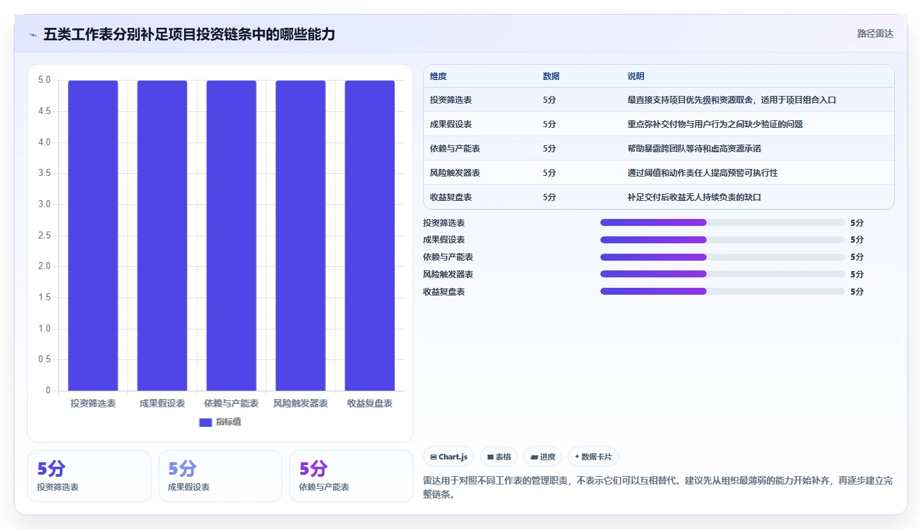 项目管理新趋势:2026年最值得投资的5大项目工作表