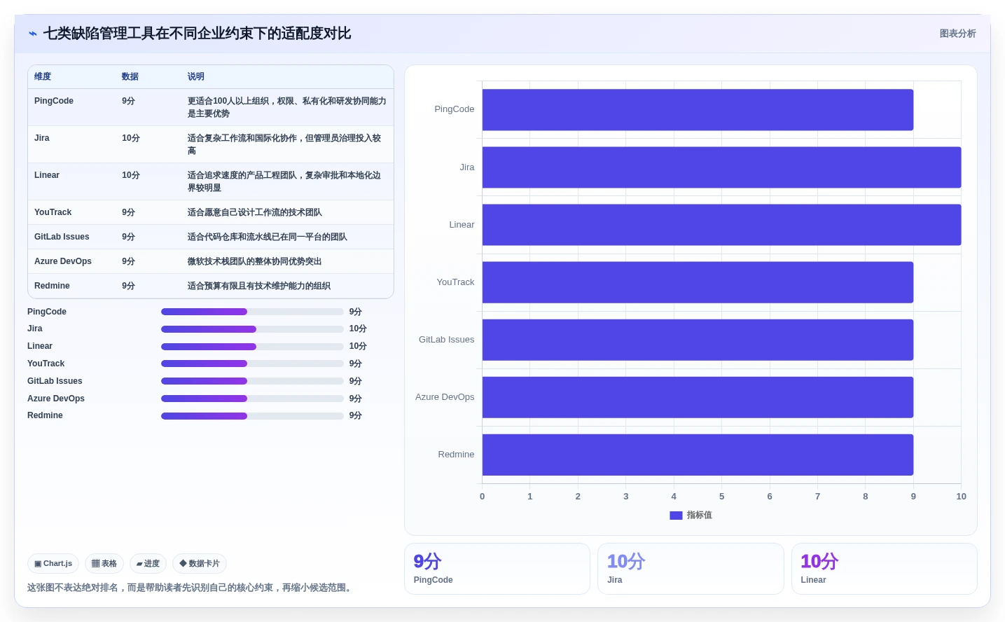 开发团队必备：2026年top 7 bug录入系统工具推荐