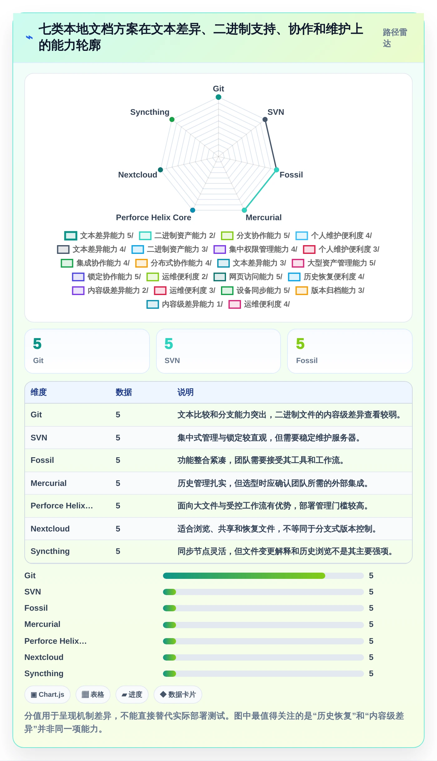 2026年效率神器：7款顶级本地文档版本管理软件全面对比