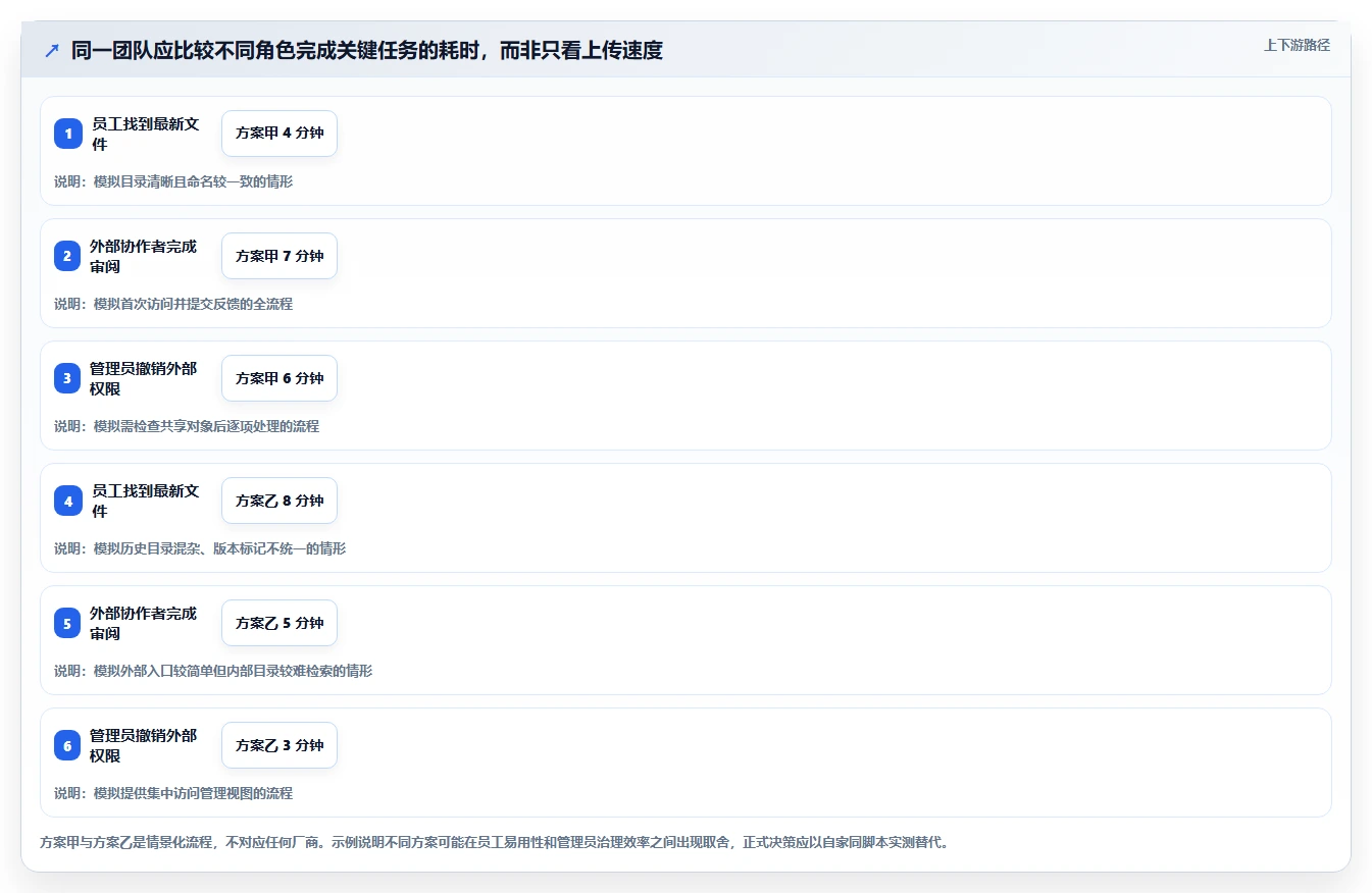 2026年效率之选：6大在线文件系统工具深度对比