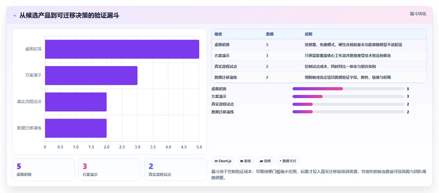 2026年五大免费Jira与Confluence替代方案:企业研发管理选型指南