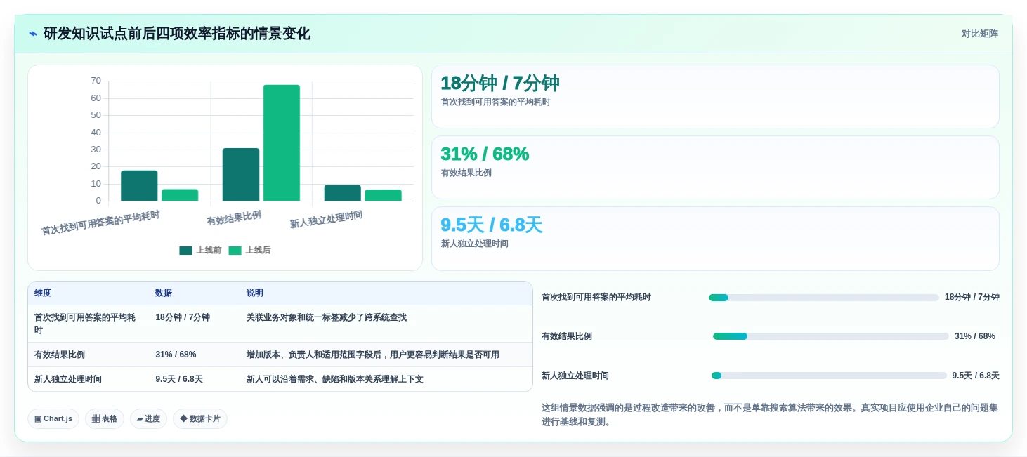 企业数字化转型必备:2026年热门知识管理系统软件TOP5