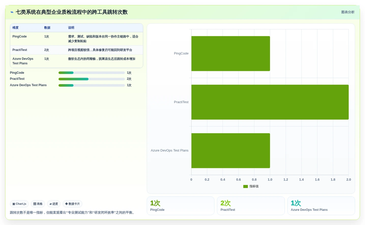 提升质检效率的秘诀:2026年度7款顶级质检任务管理系统对比