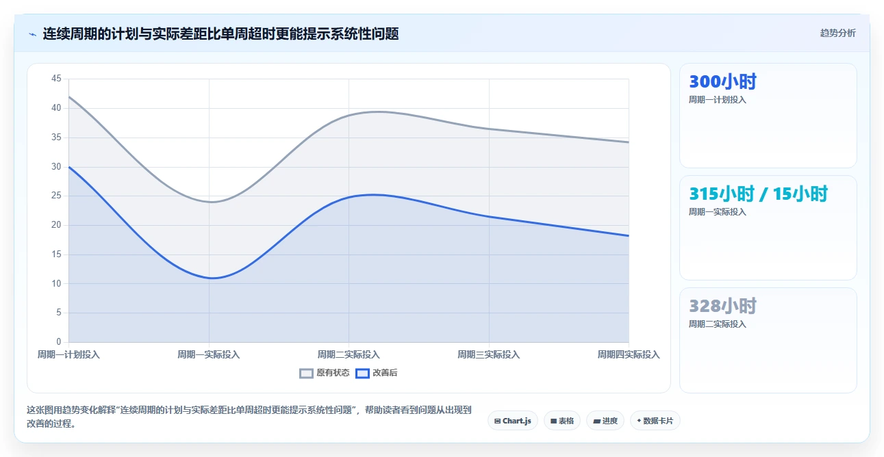 2026年效率革新:6款最佳统计工时工作量好用的软件全面对比