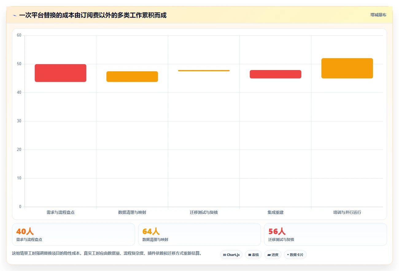 2026 年医疗项目管理平台选型指南：6 款 Jira 替代方案深度对比