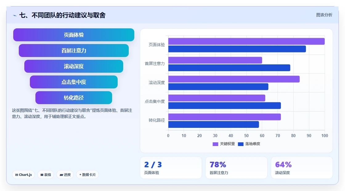 七、不同团队的行动建议与取舍