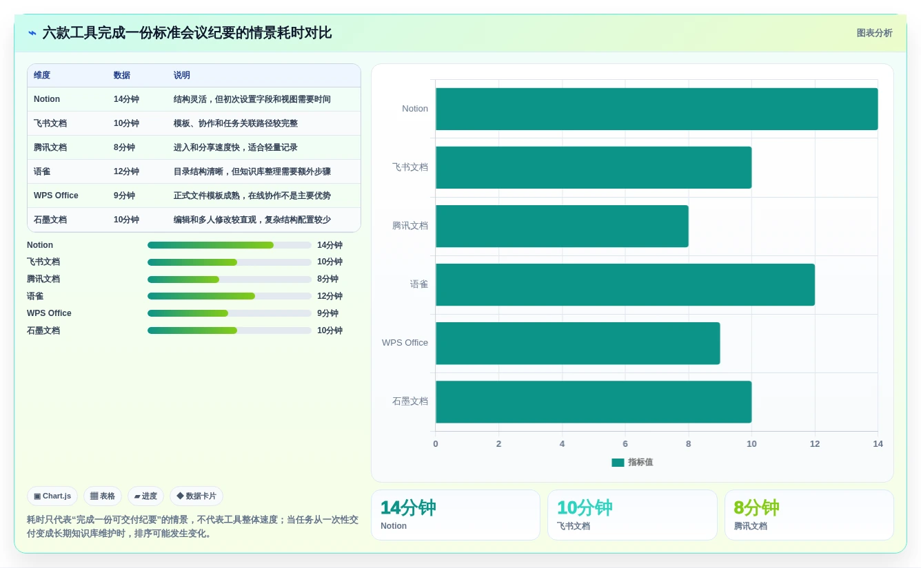 2026年效率神器:6款顶级使用文档模板工具全面对比