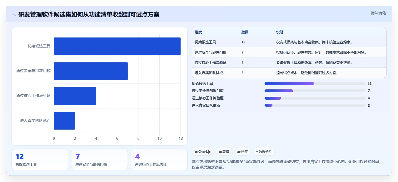 打造高效研发团队：2026年软件开发进度管理软件选型指南