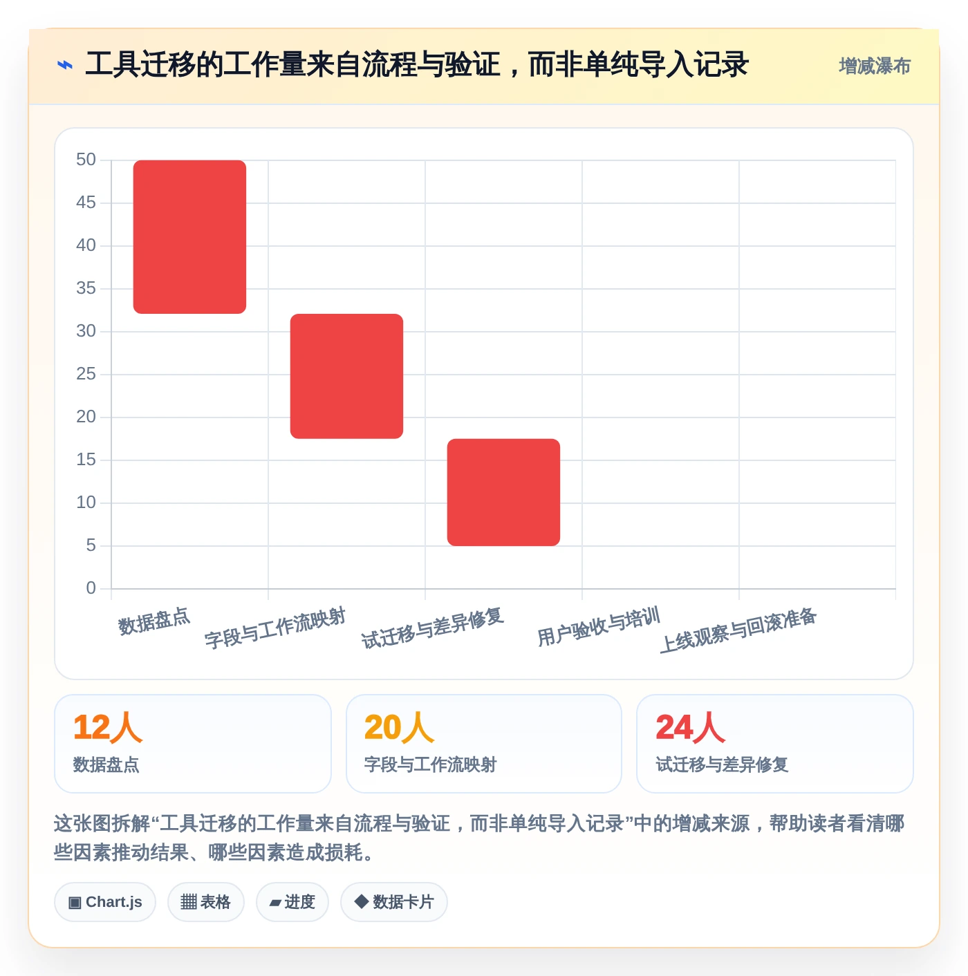 2026年项目管理新趋势:6大如project软件工具深度对比