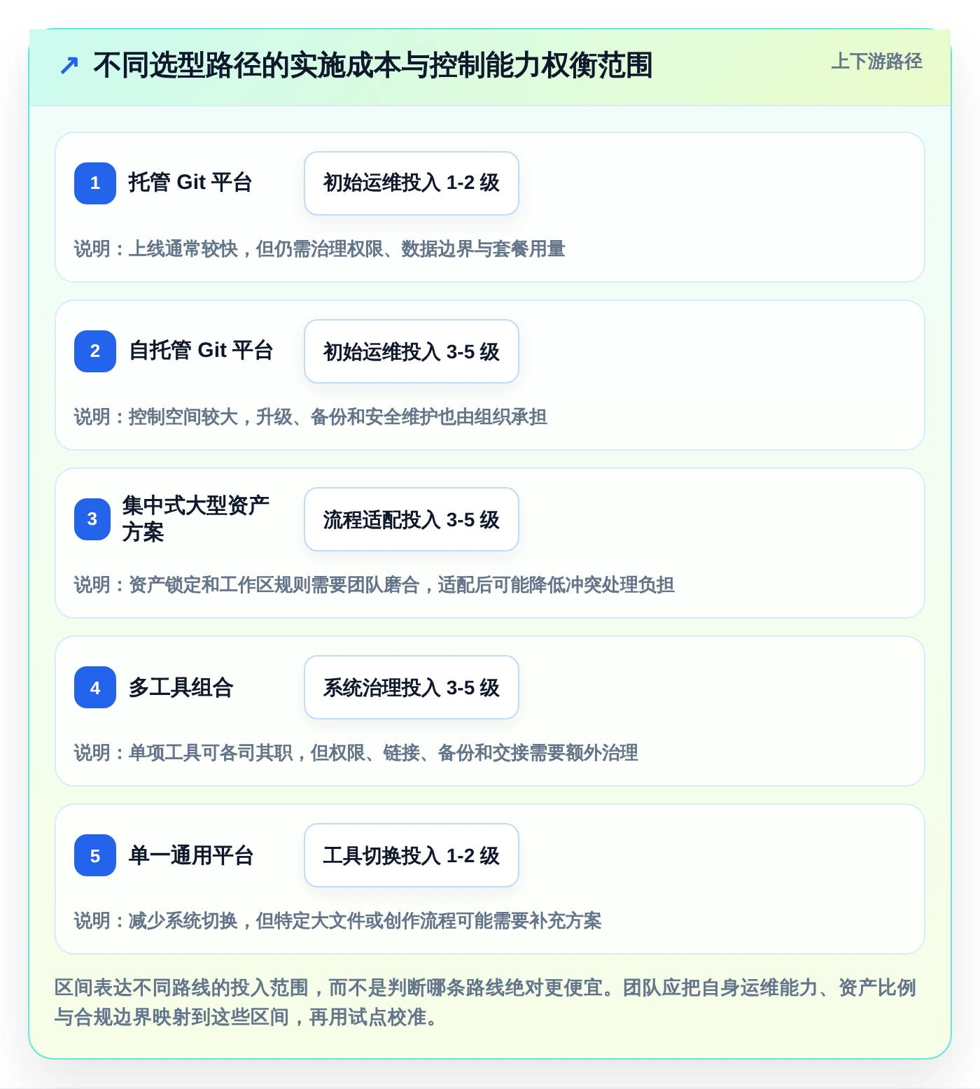 项目协作新选择:2026年热门类似git的文件管理工具Top5盘点