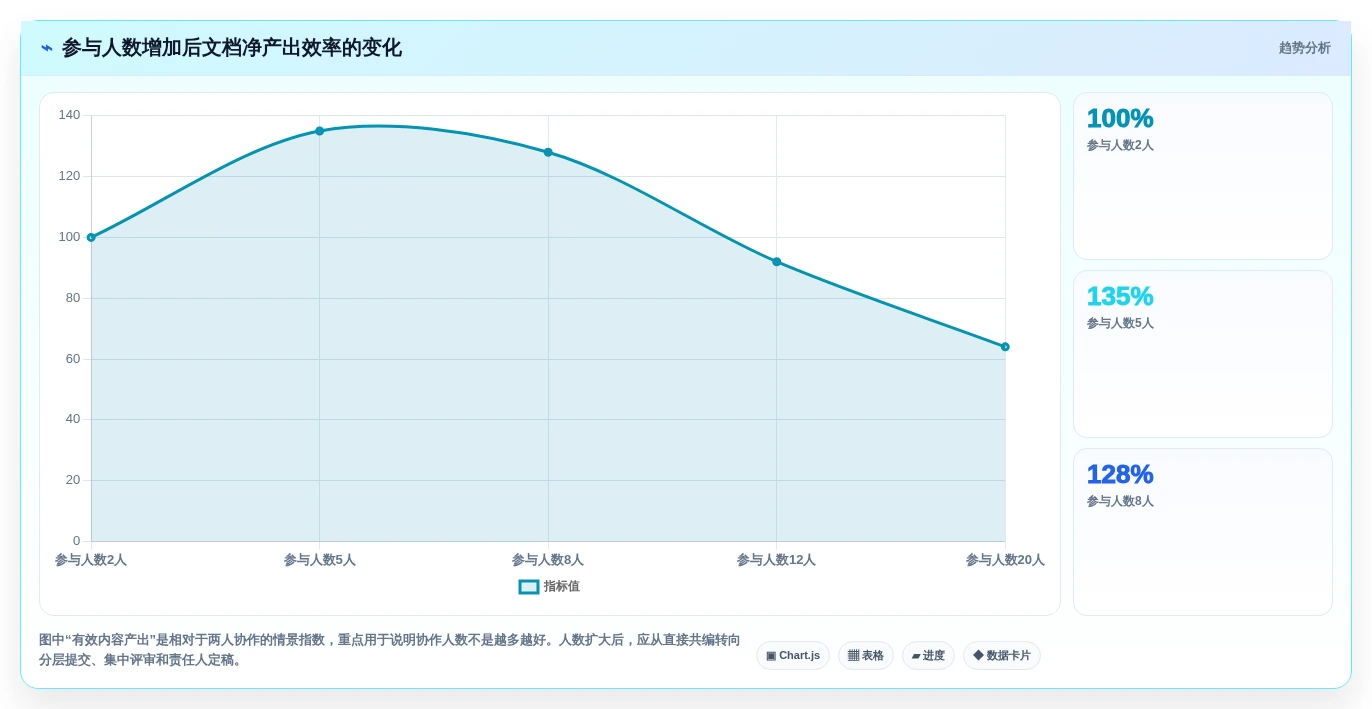 提升团队生产力:2026年必备的5款可以一起写文档的软件推荐