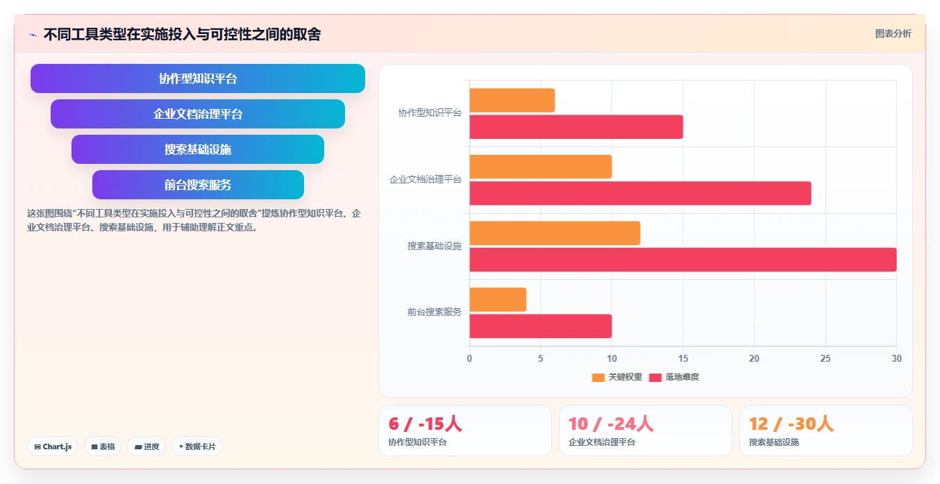 突破信息孤岛:2026年最值得投资的7款文档管理搜索工具