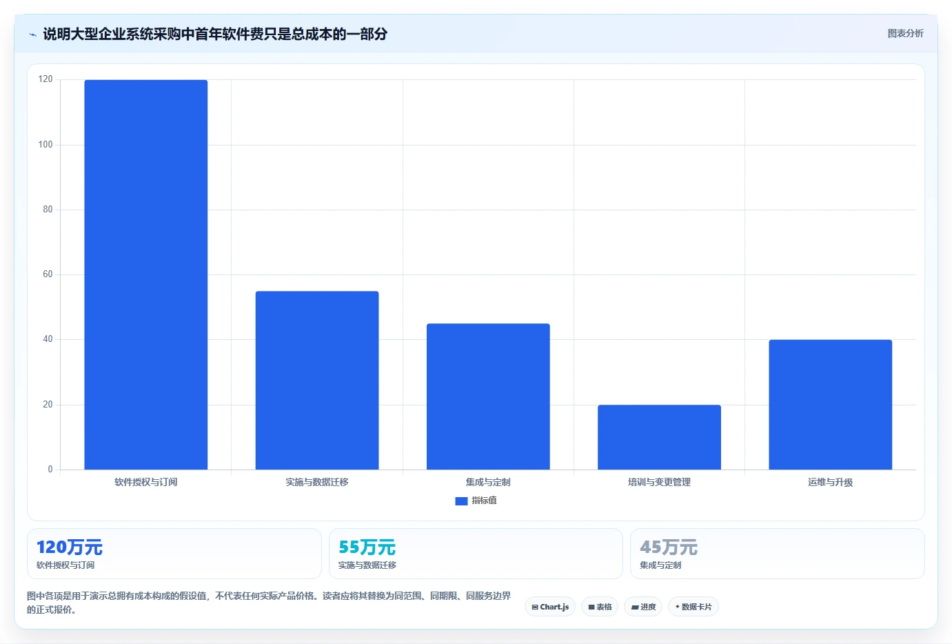 2026年大型企业用研发管理系统哪家性价比高？深度测评与选型指南