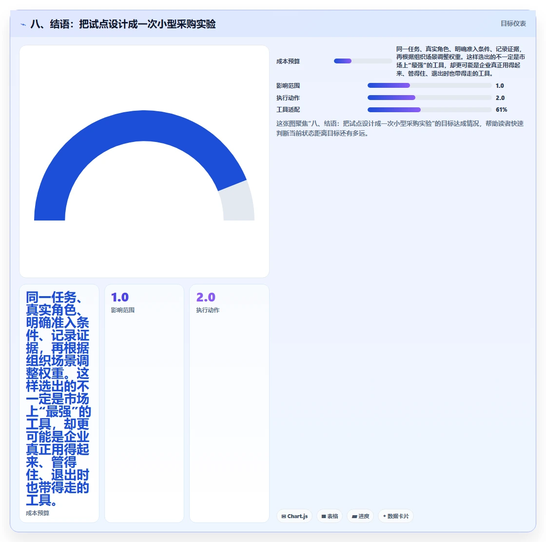 八、结语:把试点设计成一次小型采购实验