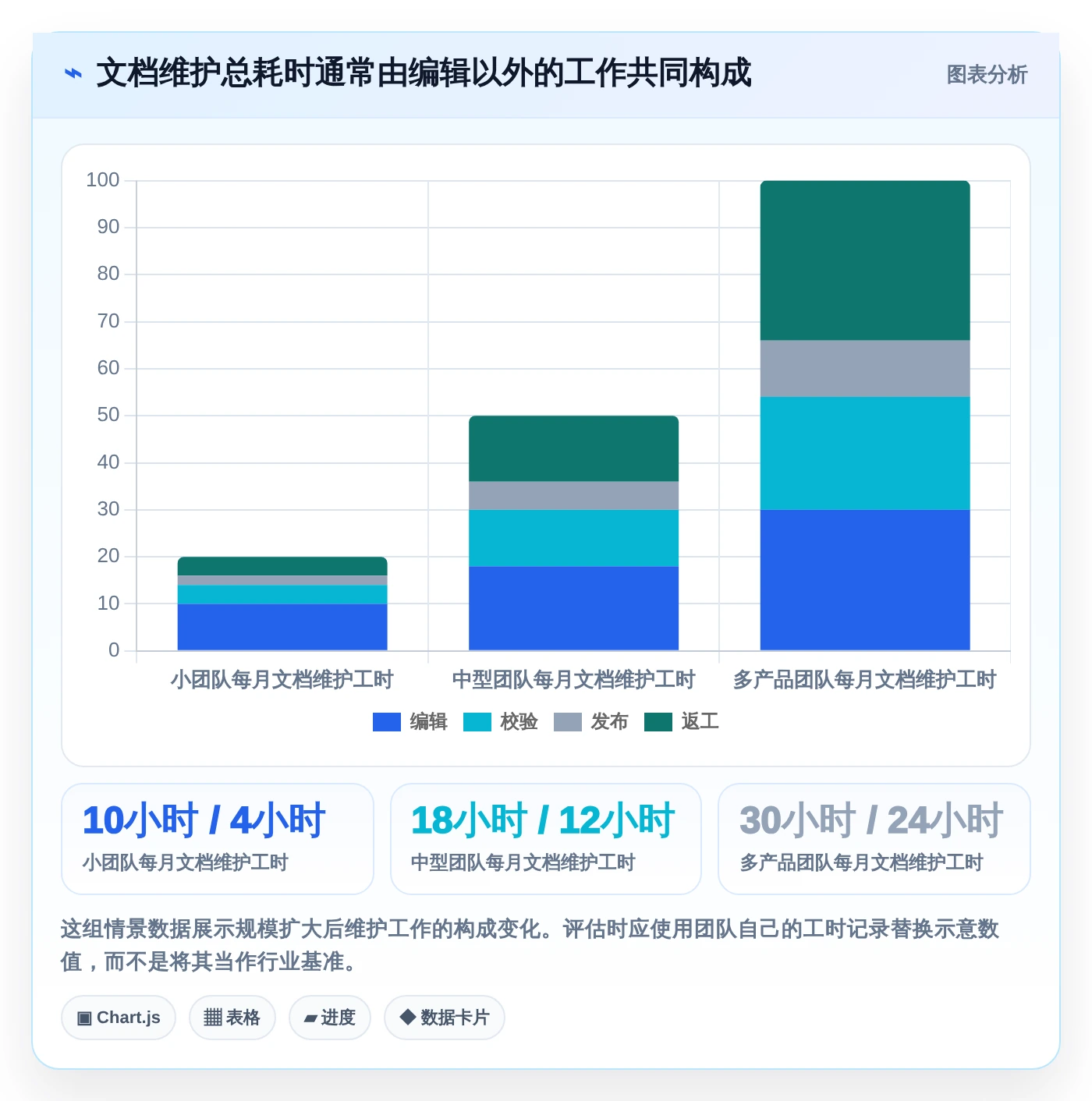 程序生成文档工具选型指南：2026年研发效率提升必备TOP5