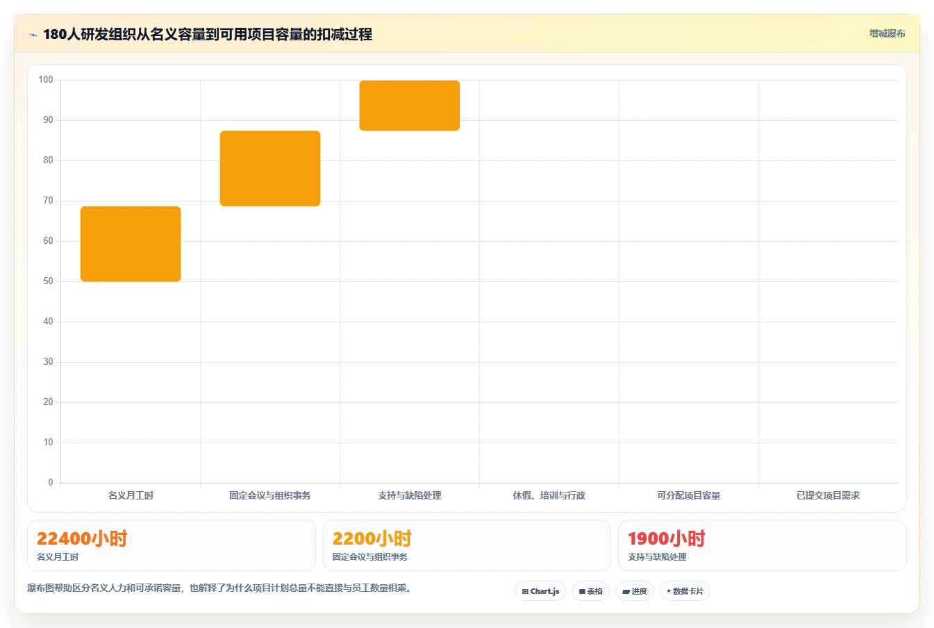 项目经理必读:2026年跨项目资源管理工具选型指南 - 6款新兴工具评测