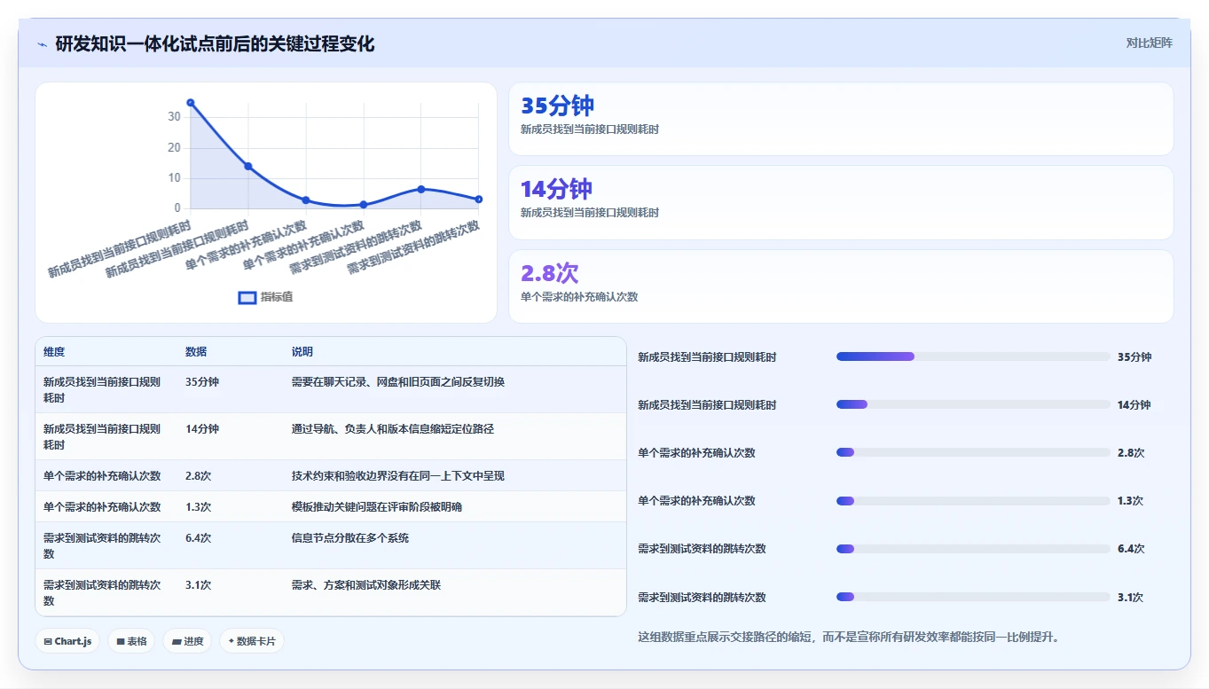 2026年项目开发效率革命:6款顶级wiki管理工具全面对比