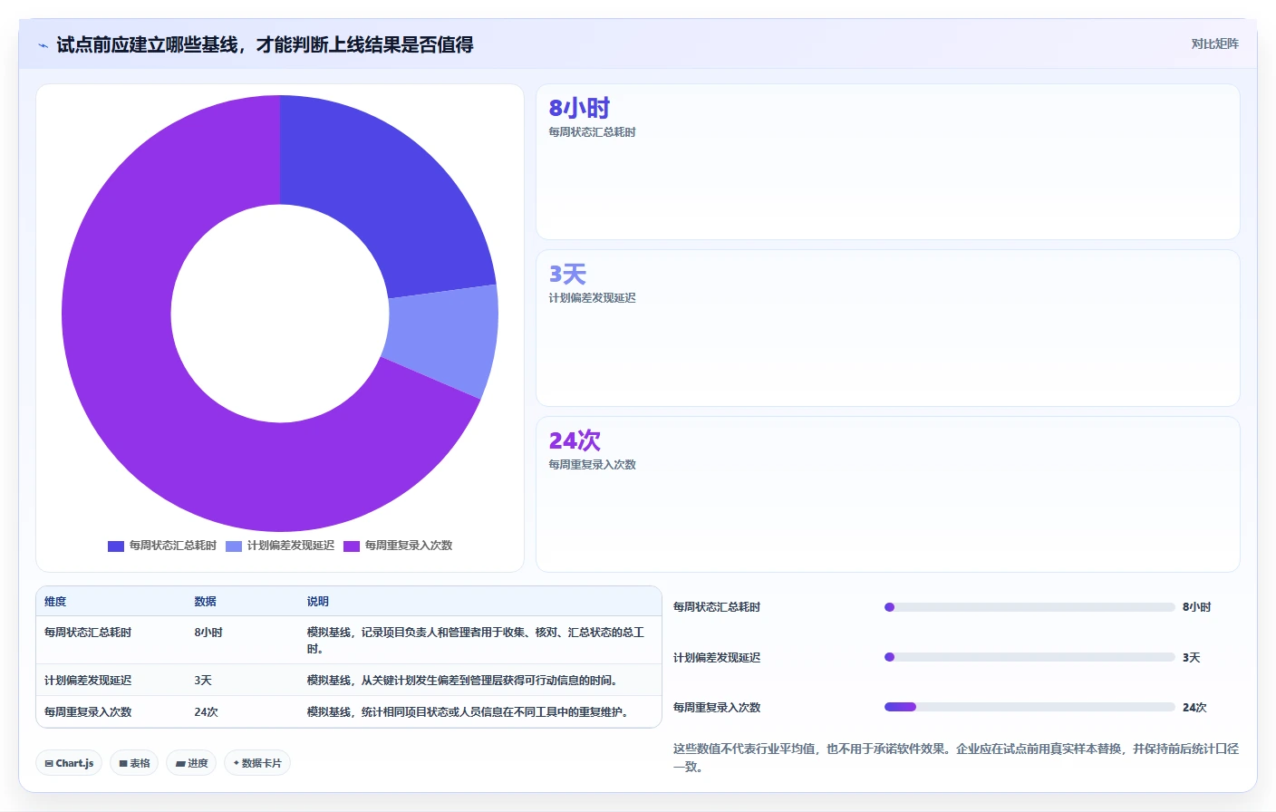 2026年企业级项目管理软件哪个功能更全：深度测评与全方位对比