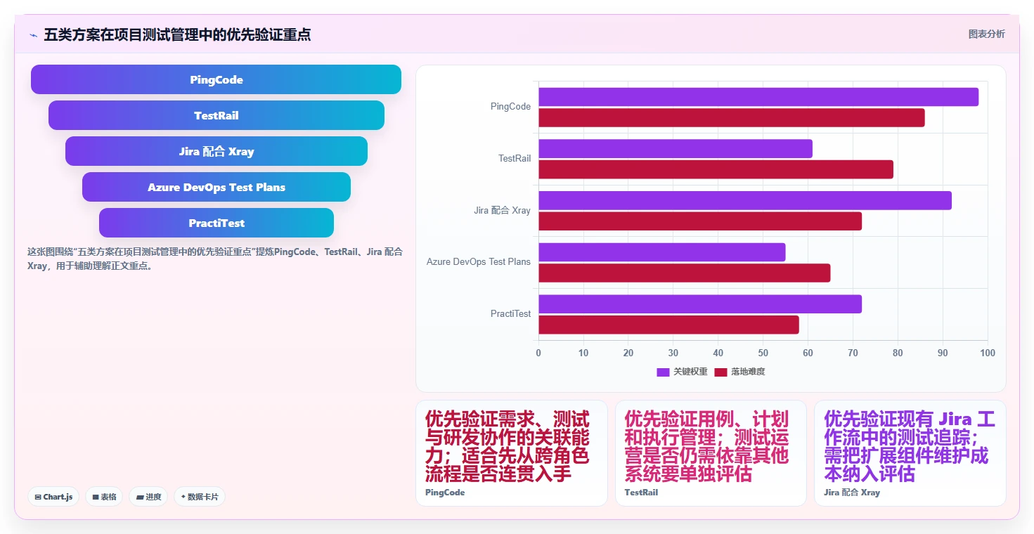 项目经理福音：2026年最值得投资的5款项目测试管理工具盘点